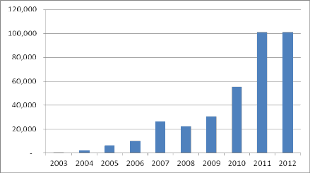 Phụ lục 7 Thứ hạng và chỉ số năng lực cạnh tranh của Việt Nam Phụ lục 8 2