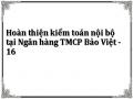 Hoàn thiện kiểm toán nội bộ tại Ngân hàng TMCP Bảo Việt - 16