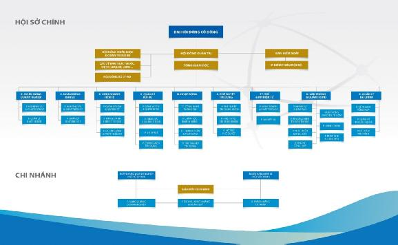 Nguồn Tài liệu đào tạo dẫn nhập năm 2018 Đại hội đồng cổ đông là cơ 1