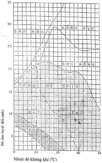 Phụ lục 1 3 Chỉ tiêu khí hậu sinh học đối với con người 45 Hạng Ý nghĩa 1