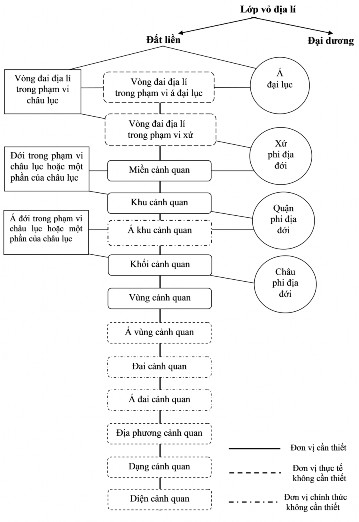 SƠ ĐỒ CẤP PHÂN VỊ ĐLTN Phụ lục 10 1 Hệ thống phân vị ba dãy của V L Prokaep 1
