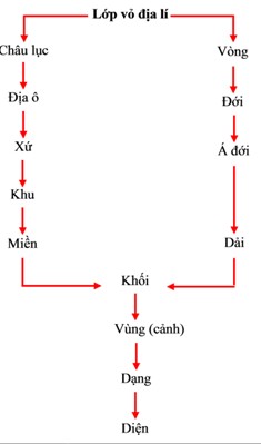 Phụ lục 10 2 Hệ thống phân vị của D L Armand Phụ lục 10 3 Hệ thống phân vị 1