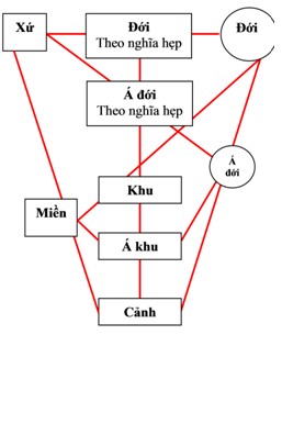 Phụ lục 10 2 Hệ thống phân vị của D L Armand Phụ lục 10 3 Hệ thống phân vị 2