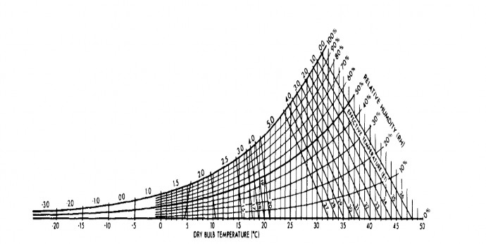Hình 1 1 Đồ thị biểu diễn tương quan CID và CIA theo Mieczkowski 208 Hai tham số CID 1