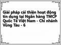 Ngân Hàng Tmcp Quốc Tế Việt Nam – Chi Nhánh Vũng Tàu