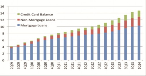Biểu đồ 1 2 Cho vay tiêu dùng tại Trung Quốc giai đoạn 2009 – 2014 3 Tom Orlik and 5