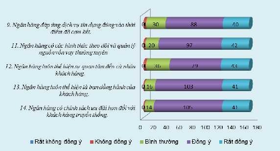 Trường Đại học Kinh tế Huế Nguồn Số liệu điều tra khách hàng Qua biểu 2