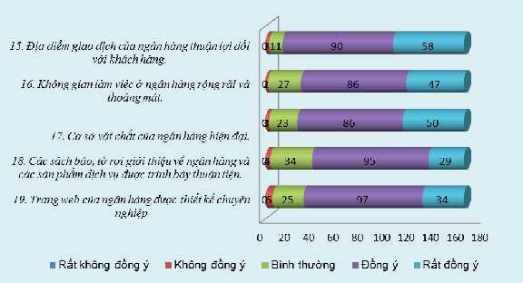 Trường Đại học Kinh tế Huế Nguồn Số liệu điều tra khách hàng Qua biểu 1