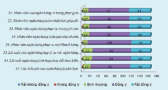 Trường Đại học Kinh tế Huế Nguồn Số liệu điều tra khách hàng Qua biểu 2