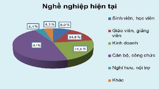 Trường Đại học Kinh tế Huế Nguồn Số liệu điều tra khách hàng Xét về 3