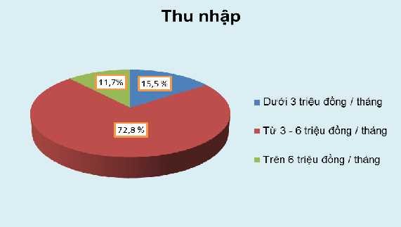 Trường Đại học Kinh tế Huế Nguồn Số liệu điều tra khách hàng Tiếp theo 1