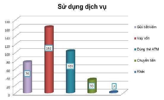 Trường Đại học Kinh tế Huế Nguồn Kết quả xử lý số liệu điều tra Dựa 2
