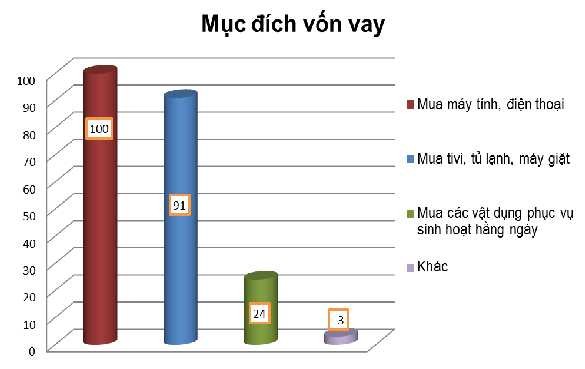 Trường Đại học Kinh tế Huế Nguồn Kết quả xử lý số liệu điều tra Với 3
