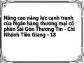 Nâng cao năng lực cạnh tranh của Ngân hàng thương mại cổ phần Sài Gòn Thương Tín - Chi Nhánh Tiền Giang - 18