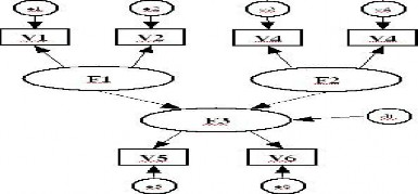 Nguồn Mô hình cấu trúc với các biến tiềm ẩn Bollen K A 1989 Hình 3 2 Mô hình 1