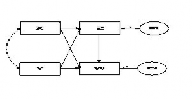 Nguồn Mô hình cấu trúc với các biến tiềm ẩn Bollen K A 1989 Hình 3 3 Mô hình 2