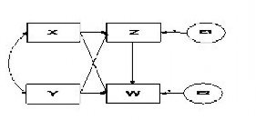 Nguồn Mô hình cấu trúc với các biến tiềm ẩn Bollen K A 1989 Hình 3 4 Mô hình 3