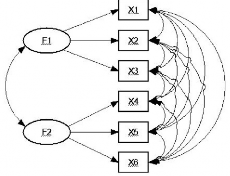 Nguồn Mô hình cấu trúc với các biến tiềm ẩn Bollen K A 1989 Hình 3 5 Mô hình 4