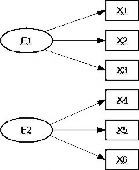 Nguồn Mô hình cấu trúc với các biến tiềm ẩn Bollen K A 1989 Hình 3 6 Mô hình 5