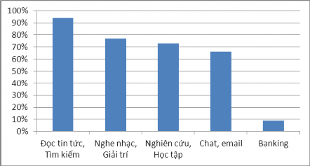 Nguồn Tổ chức nghiên cứu Maketing và nhãn hiệu Cimigo Biểu 4 1 Hoạt động trực 1