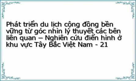 Phát triển du lịch cộng đồng bền vững từ góc nhìn lý thuyết các bên liên quan – Nghiên cứu điển hình ở khu vực Tây Bắc Việt Nam - 21
