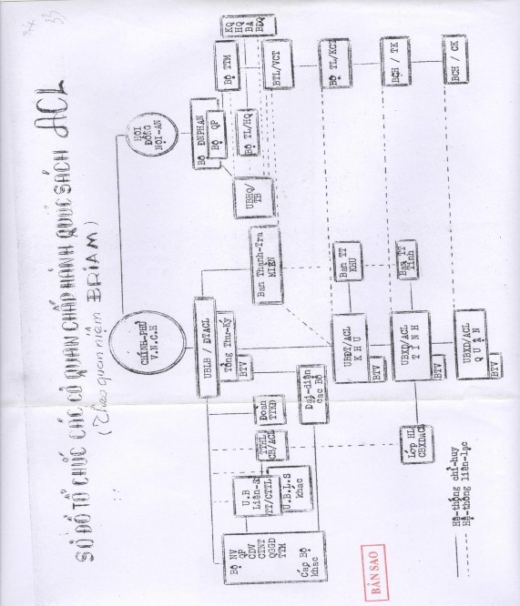 Nguồn Bộ Đặc nhiệm Văn hóa Xã hội Việt Nam Cộng hòa 196 Hồ sơ lưu trữ 2