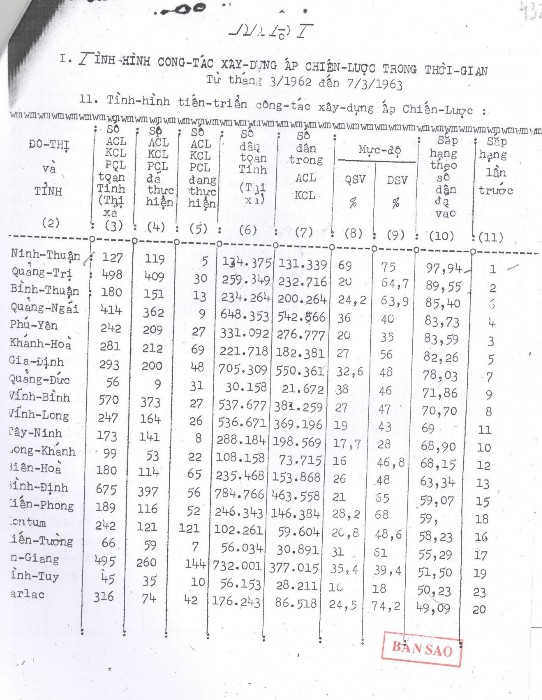 Nguồn Bộ Công chánh và Giao thông Việt Nam Cộng hòa 1963 Biên bản số 39 phiên 1