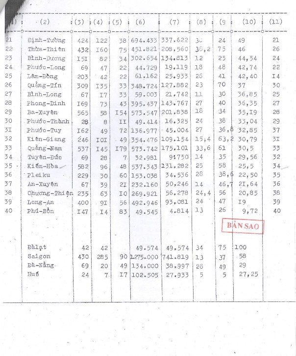 Nguồn Bộ Công chánh và Giao thông Việt Nam Cộng hòa 1963 Biên bản số 39 phiên 2
