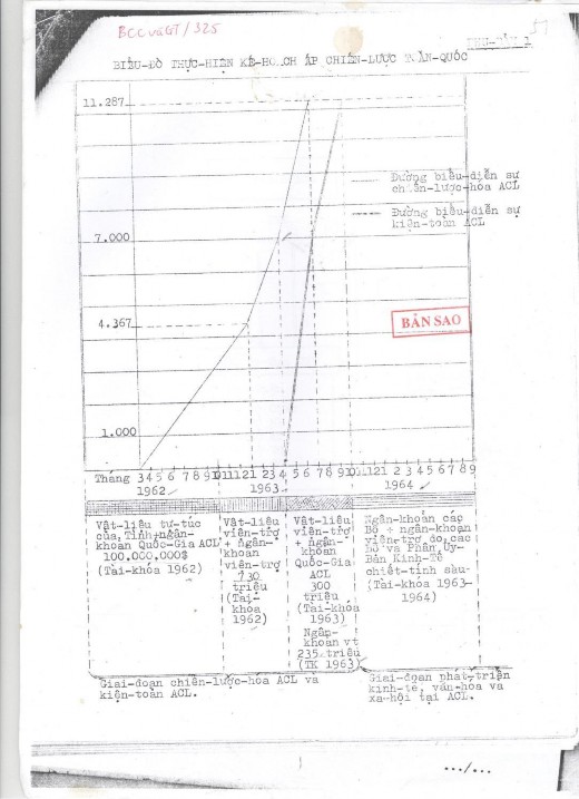 Nguồn Bộ Công chánh và Giao thông Việt Nam Cộng hòa 1963 Biên bản số 59 phiên 5