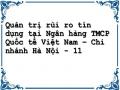 Quản trị rủi ro tín dụng tại Ngân hàng TMCP Quốc tế Việt Nam – Chi nhánh Hà Nội - 11