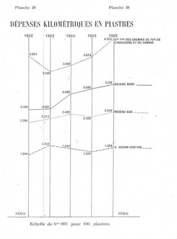 Biểu đồ 4 Chi phí tính theo km của tuyến đường sắt Đơn vị tính Nguồn Hồ 1