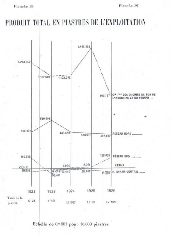 Biểu đồ 5 Lợi nhuận của tuyến đường sắt Đơn vị tính Nguồn Hồ sơ số 2