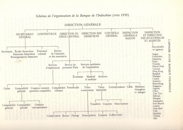 Nguồn Meuleau Marc 1981 Histoire de la Banque de l’Indochine 1875 1975 Fayadd Paris tr 314 H 5