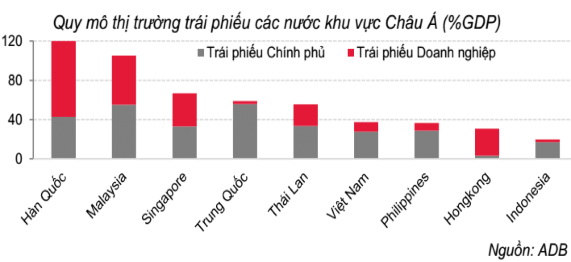 3 1 1 2 Hoạt động phát hành và giao dịch trái phiếu Trái phiếu chính phủ Năm 2