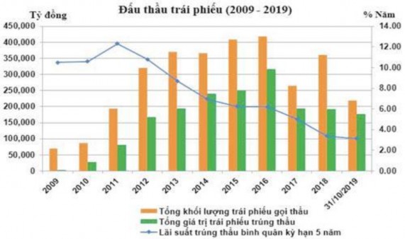 Trái phiếu doanh nghiệp Nguồn Sở Giao dịch chứng khoán Hà Nội – HNX Hoạt 1