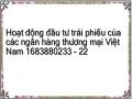 Hoạt động đầu tư trái phiếu của các ngân hàng thương mại Việt Nam 1683880233 - 22