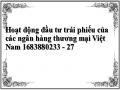 Hoạt động đầu tư trái phiếu của các ngân hàng thương mại Việt Nam 1683880233 - 27