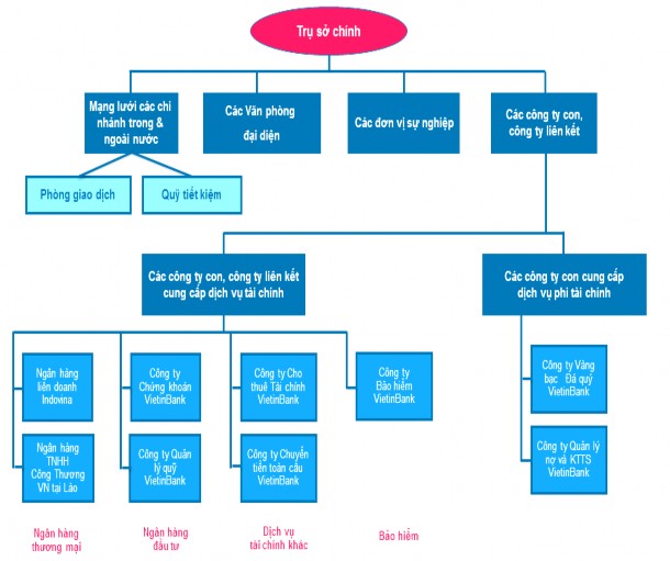 Nguồn Báo cáo quản trị NHTMCP Công thương Việt Nam năm 2019 PHỤ LỤC XVII NGHỊ 1