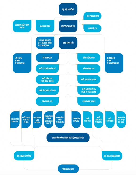 PHỤ LỤC XIX QUY ĐỊNH HOẠT ĐỘNG MUA TRÁI PHIẾU DOANH NGHIỆP TẠI NGÂN HÀNG TMCP 3