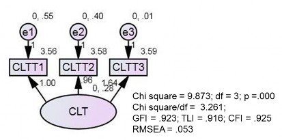 Hình 4 3 Kết quả thang đo chất lượng dịch vụ tổng thể Nguồn Tính toán từ 3