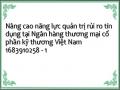 Nâng cao năng lực quản trị rủi ro tín dụng tại Ngân hàng thương mại cổ phần kỹ thương Việt Nam 1683910258