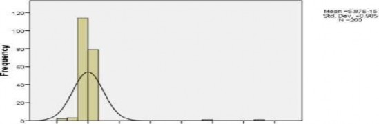 Regression Standardized Residual Dependent Variable Năng lực QTRRTD Nguồn Kết quả phân 1