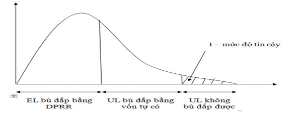 Nguồn 51 Trên cơ sở đó các NHTM sẽ xây dựng chính sách định giá và trích 1