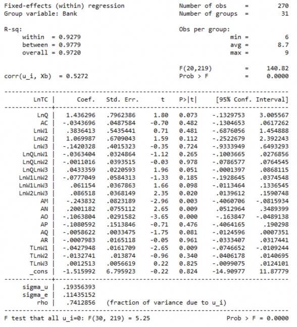 4 Hồi quy tác động ngẫu nhiên cho hàm chi phí biên REM 2