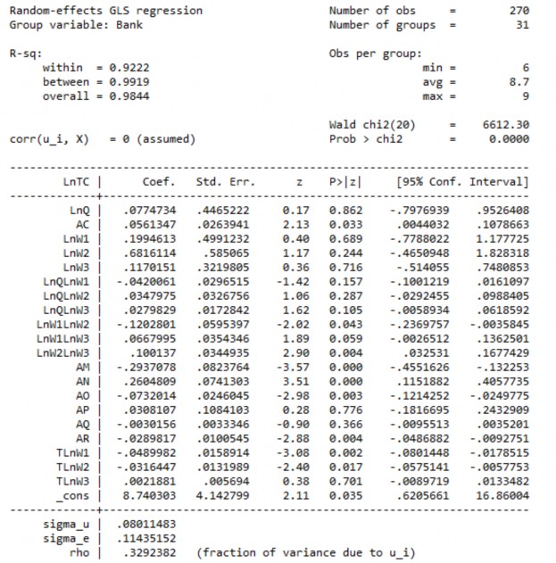 Cho hàm chi phí biên FEM 4 Hồi quy tác động ngẫu nhiên cho hàm chi phí biên REM 3