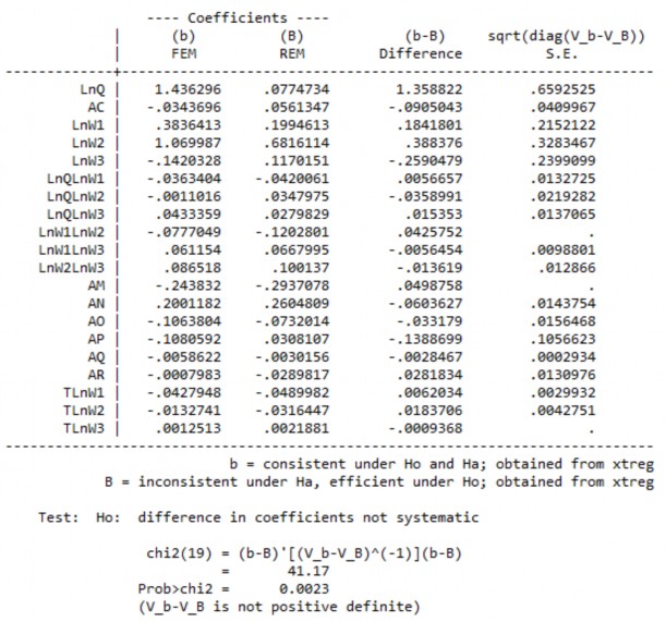 Phụ lục 5 2 Mô hình đo lường năng lực cạnh tranh – Chỉ số LERNER MH1 1 Kiểm 1