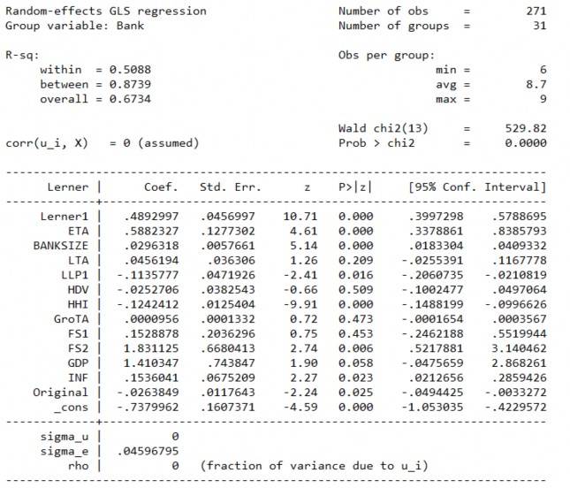 4 Kiểm định hồi quy FEM 5 Kiểm định HAUSMAN 6 Kiểm định BREUSCH PAGAR 7 Kiểm 4
