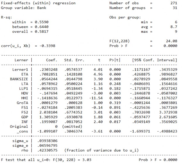 5 Kiểm định HAUSMAN 6 Kiểm định BREUSCH PAGAR 7 Kiểm định WOOLDRIDGE 8 Kiểm 5