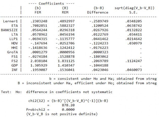 6 Kiểm định BREUSCH PAGAR 7 Kiểm định WOOLDRIDGE 8 Kiểm định hồi quy GLS 9 Kiểm 6
