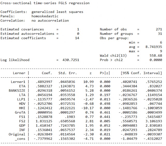 9 Kiểm định Durbin Wu Hausman 10 Kiểm định hồi quy GMM 9